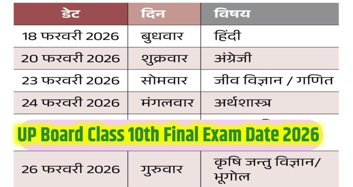 UP Board Class 10th final Exam 2026 Kab shuru Hoga