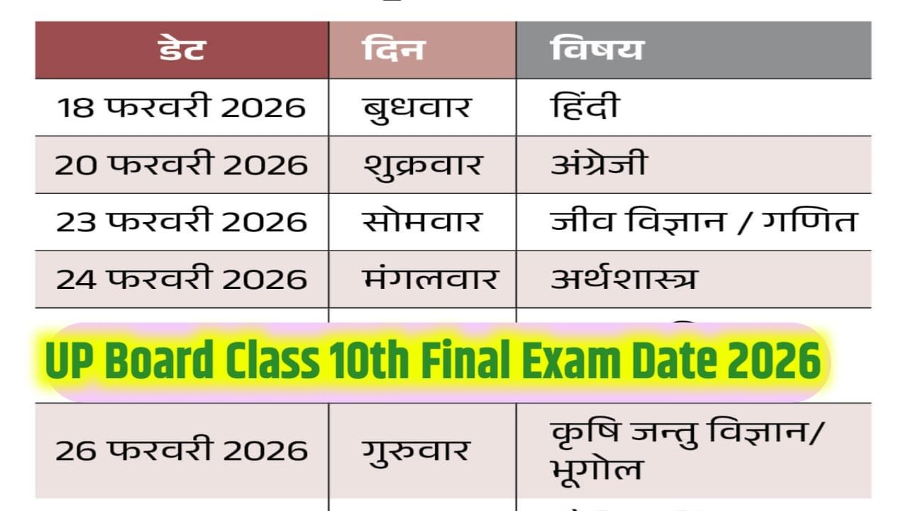 UP Board Class 10th final Exam 2026 Kab shuru Hoga : यूपी बोर्ड क्लास 10th फाइनल एग्जाम 2026 कब शुरू होगा? अत्यधिक जानकारी यहां से